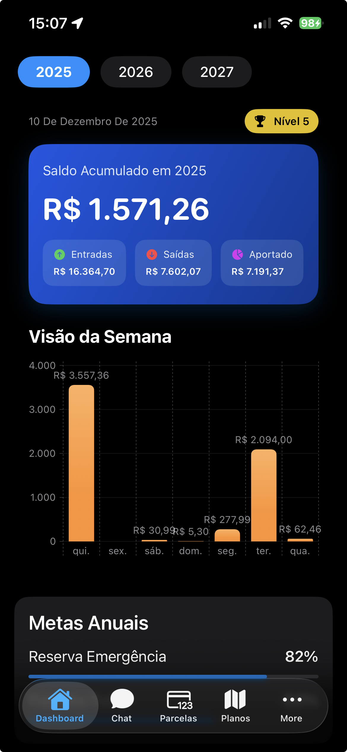 Dashboard conceitual do Fin+